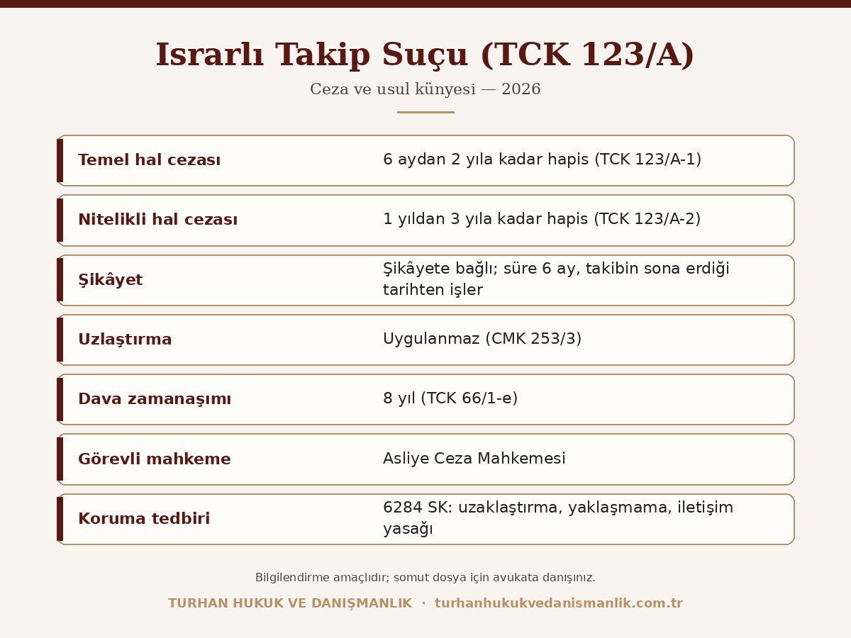 Israrlı takip suçu ceza tablosu TCK 123/A