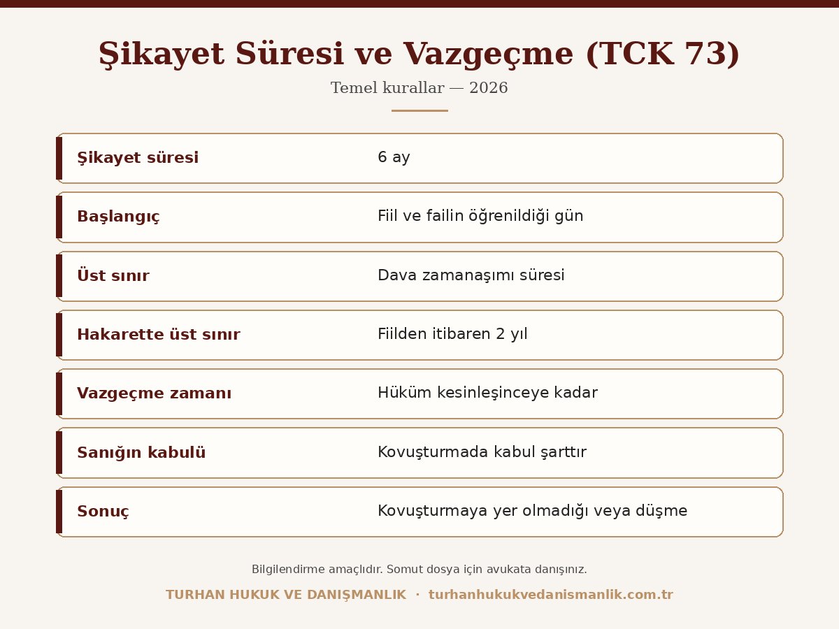 Şikayet Süresi ve Vazgeçme (TCK 73) — Temel kurallar Şikayet süresi ve şikayetten vazgeçme tablosu TCK 73